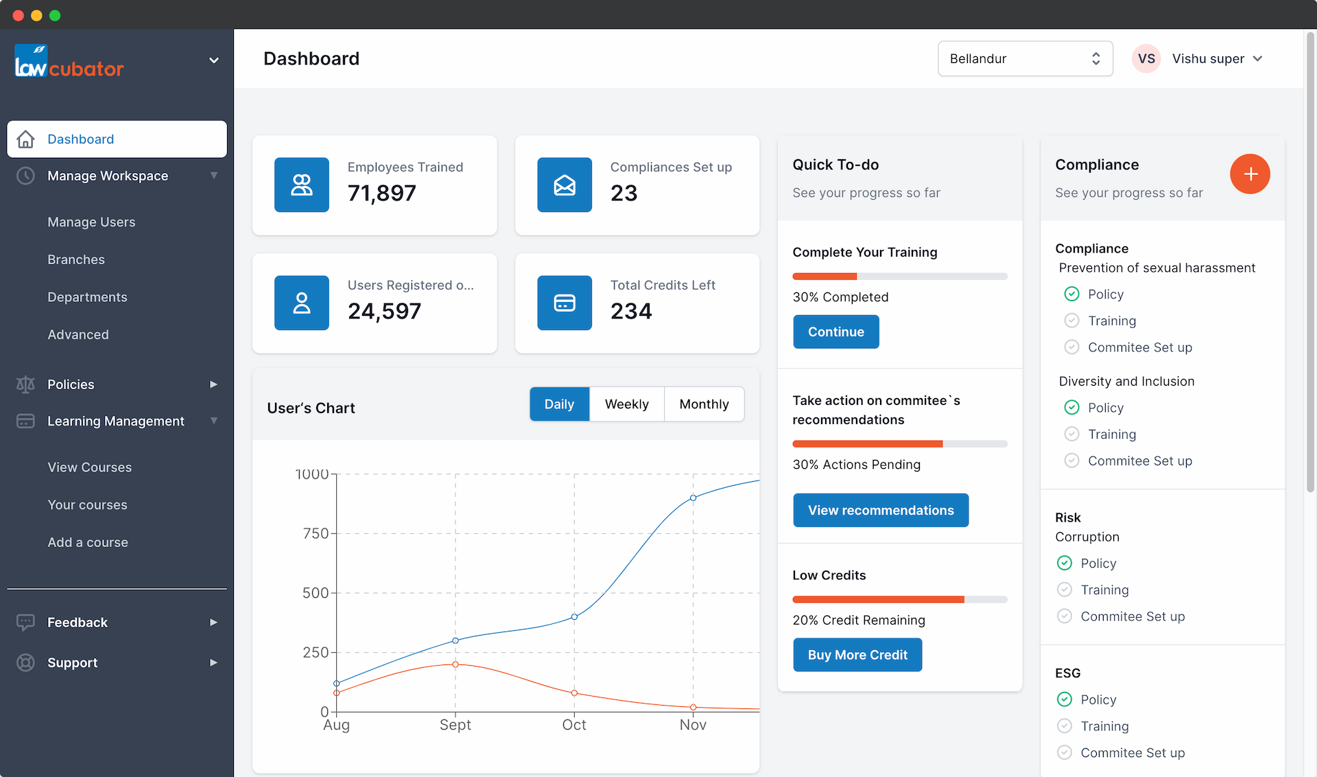 Picture of a dashboardchart